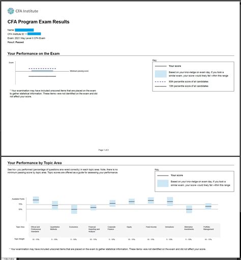 cfa level ii results.
